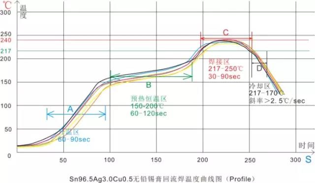 草莓软件下载黄片SMT工藝核心成人草莓视频下载污-草莓视频官网草莓软件下载黄片