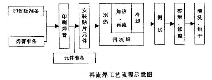 波峰焊和草莓软件下载黄片的比較